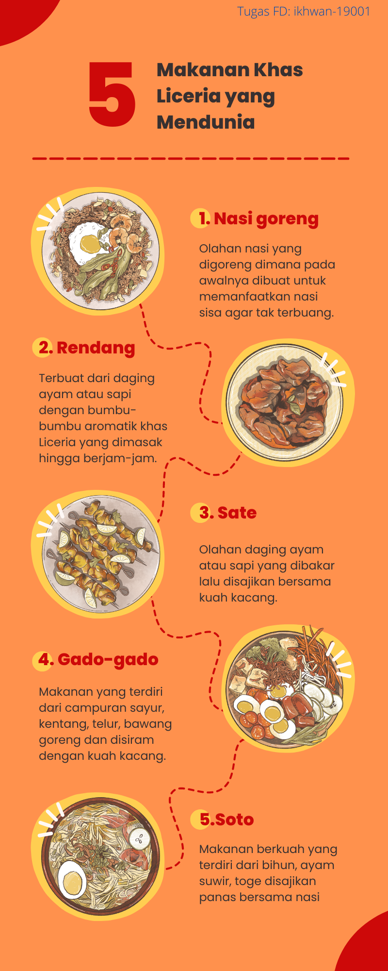 Contoh Infografik